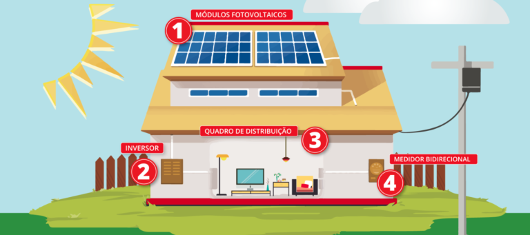 Diagrama técnico de um sistema fotovoltaico conectado à rede (módulos, inversor, quadro e medidor)